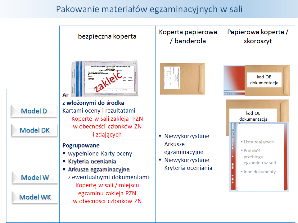 Instrukcje Pakowania Dokumentacji Po Egzaminie Okr gowa Komisja Instrukcje Pakowania Dokumentacji Po Egzaminie Okr gowa Komisja